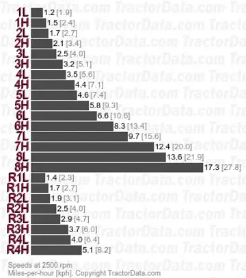 1830 Hi-Lo dos velocidades de cambio de potencia