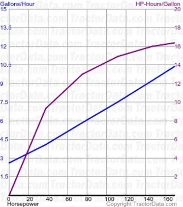 1500 测试 1333 的燃油消耗