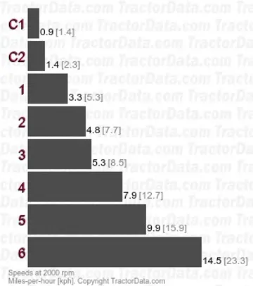 3011 velocidades de marcha