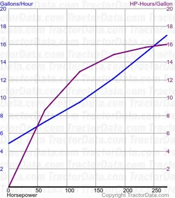 7100 测试 1334 的燃油消耗