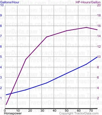consumo de combustível 8045 do teste 242