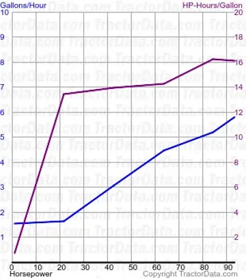 9345 测试243的燃油消耗