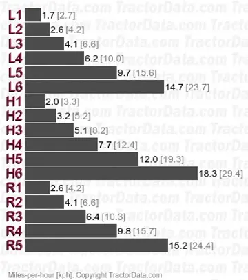 1455 vitesses synchronisées