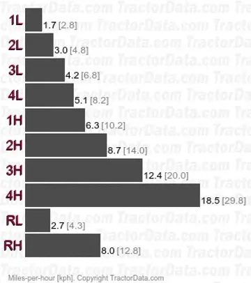 575 velocidades de marcha