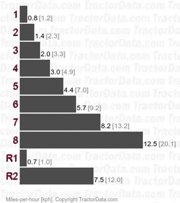 LK2554 gear speeds