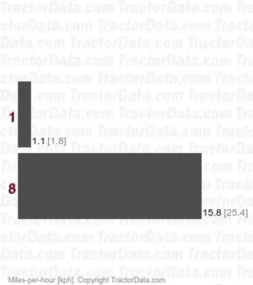DK45 synchronized shuttle speeds