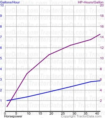 4320 consumo de combustível do teste 1853