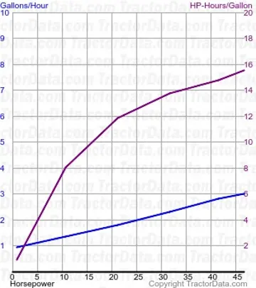 4520 测试 1854 的燃油消耗