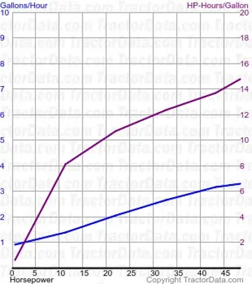 5203 consumo de combustível do teste 1871