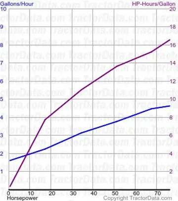 consumo de combustível 5520 do teste 1757