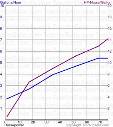 5525 uso de combustível do teste 1869