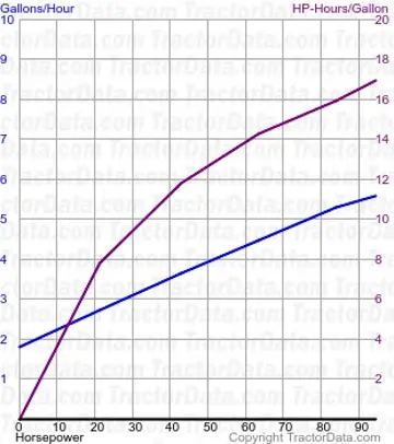 consumo de combustível 6420 do teste 387