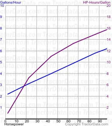 7220 Kraftstoffverbrauch aus Test 393