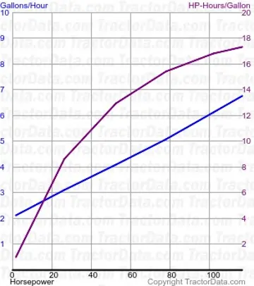7420 Kraftstoffverbrauch aus Test 394