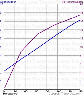 7720 测试 425 的燃油使用量