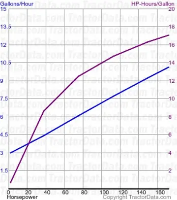 8120 测试 396 的燃油消耗