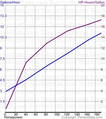 8220 测试397的燃油消耗