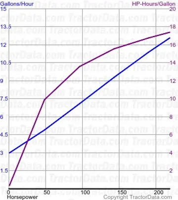 8320 测试 364 的燃油消耗