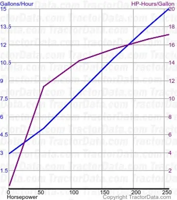 8520 测试 367 的燃油使用量