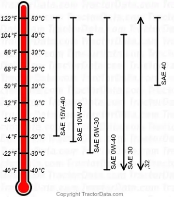 tabla de aceite diésel 8120T