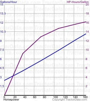 MXM190 Maxxum consumo de combustível do teste 439