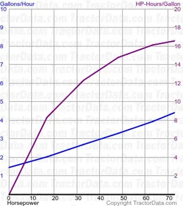 7321 consumo de combustível do teste 1684