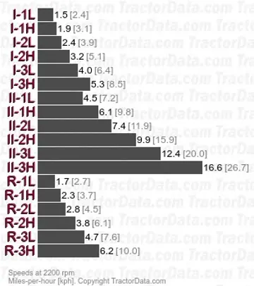 16145 velocidades