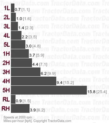 3511 档位
