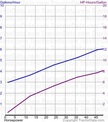 35 consumo de combustível do teste 258