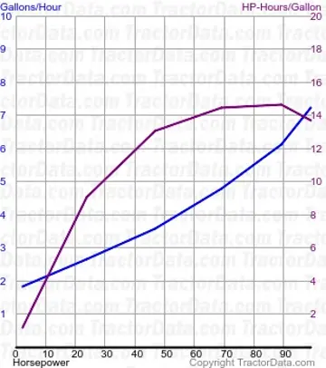 Kraftstoffverbrauch OC-15 aus Test 633