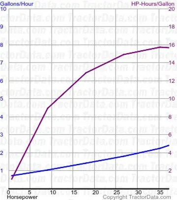 DA 50 Kraftstoffverbrauch aus Test 495