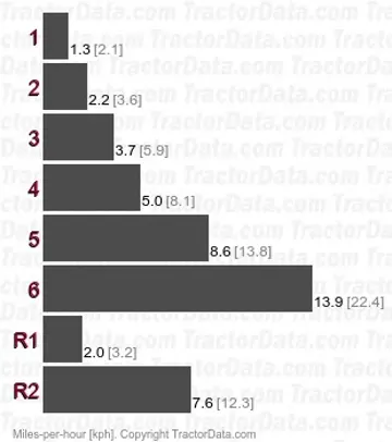 Som 25 gear speeds
