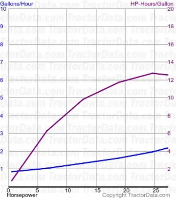30 consumo de combustível do teste 607