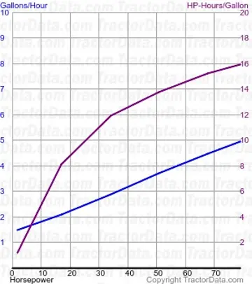 491 consumo de combustível do teste 1851