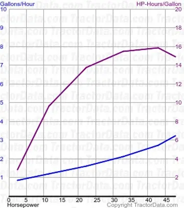 Kraftstoffverbrauch Power Major aus Test 685