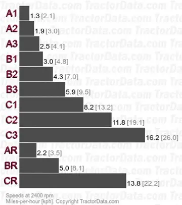 5210 CollarShift unsynchronized gear speeds