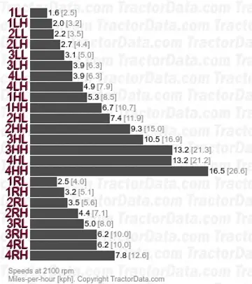 705 两种速度动力换挡