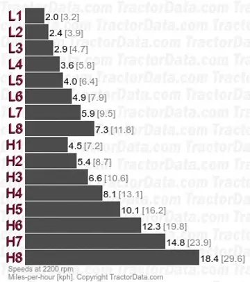 160-90 mechanical shuttle speeds