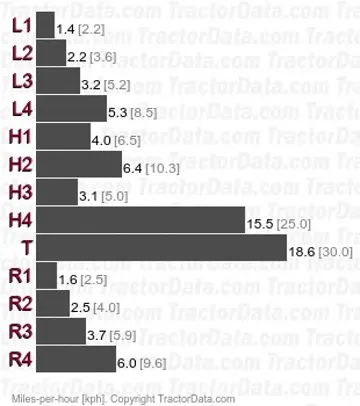 Intrac 2003 synchronized speeds