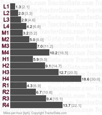 D 7207 TW56.11 synchronized speeds