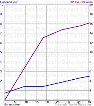 4650 测试89的燃油使用量