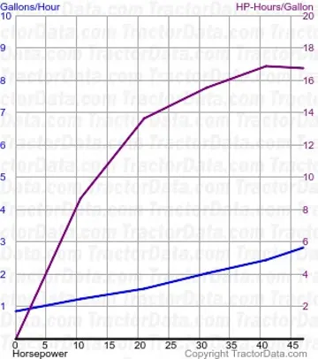 5650 Kraftstoffverbrauch aus Test 298