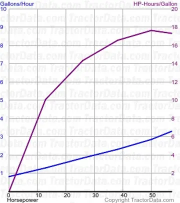5660 测试 299 的燃油使用量