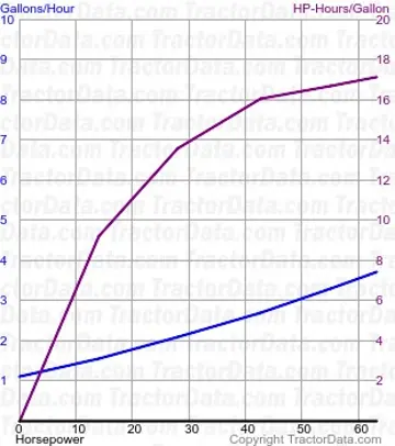 5670 测试 91 的燃油消耗