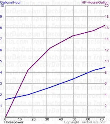 5680 测试 92 的燃油消耗