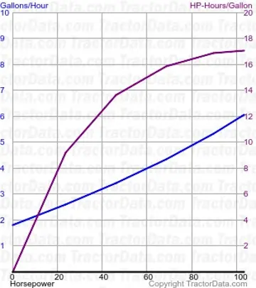 8610 测试 94 的燃油使用量