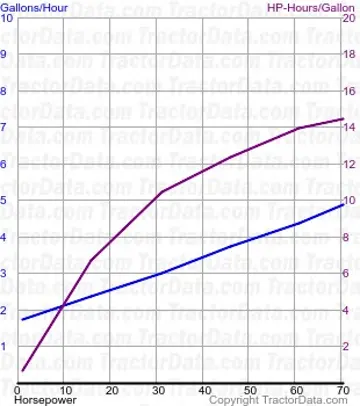 8745 测试 1769 的燃油消耗