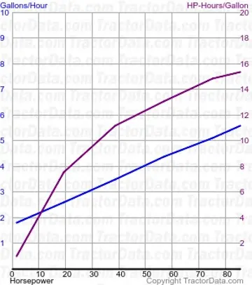 8765 测试 1762 的燃油消耗