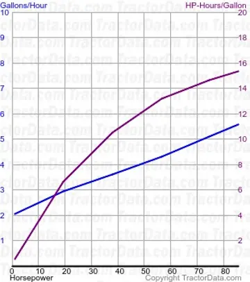 8765 测试 1768 的燃料消耗