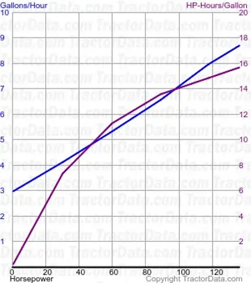 9630 测试146的燃油使用量